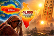 Super El Nino may cause nearly 16,000 excess deaths in India over next six months: Study